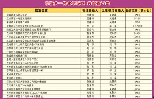 吃瓜群众集合时间表